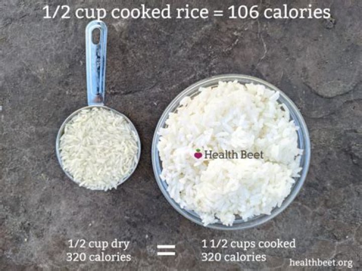 Unlocking The Nutritional Secrets: Understanding 1/4 Cup Rice Calories