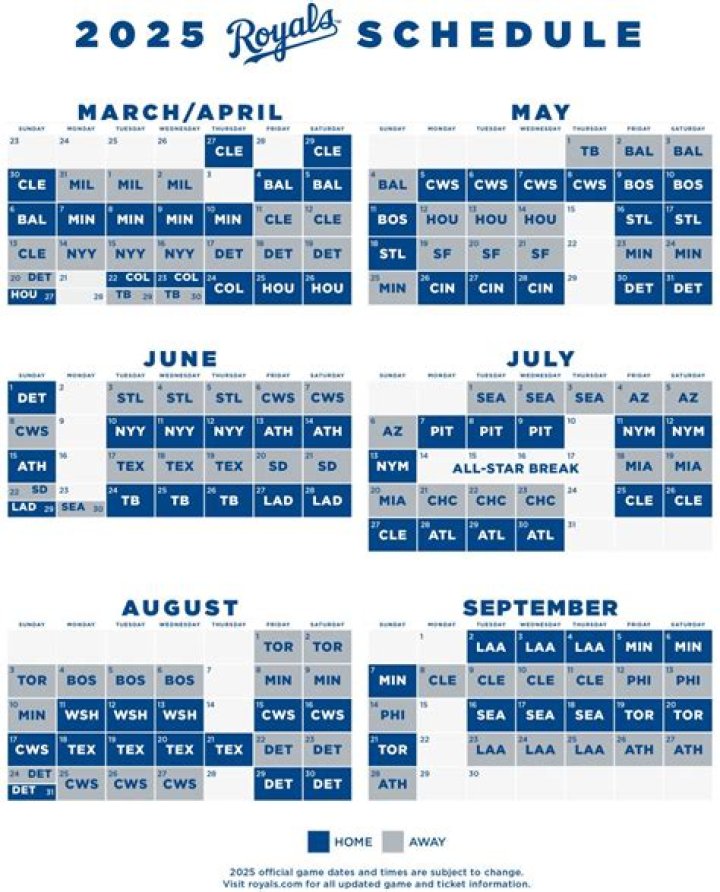 Latest 2015 Royals Stats And Analysis