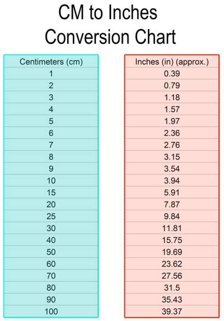 Effortless Unit Conversion: Convert 64.5 Cm To Inches With Ease