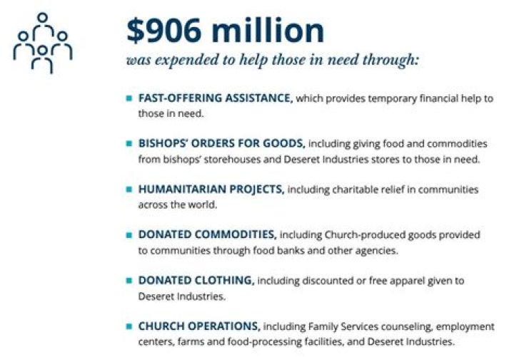 Discover Active LDS Members: Connect With A Thriving Community