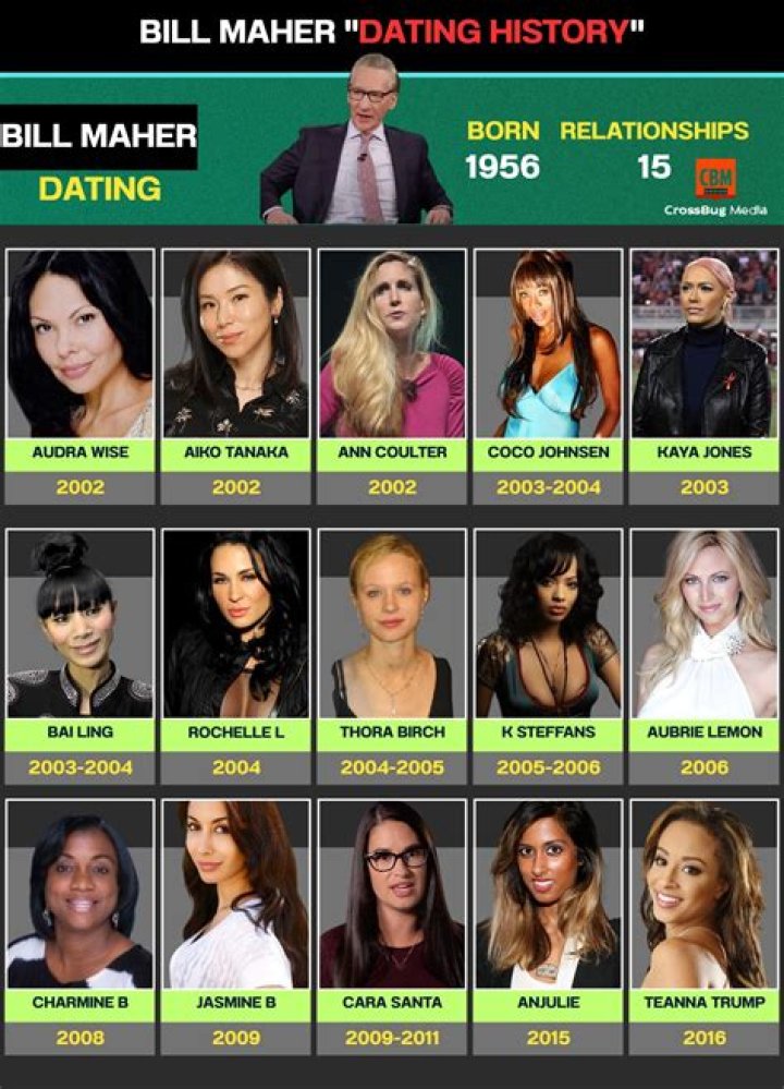 Ann Coulter And Bill Maher: The Unlikely Love Story