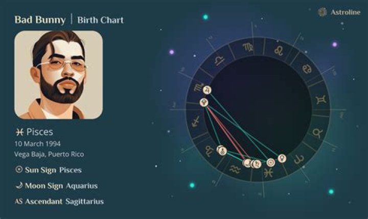 Discover Bad Bunny's Celestial Alignment With An Astrology Chart Analysis