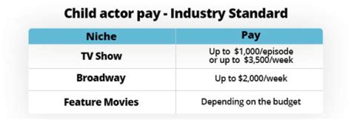 Behind The Scenes: How Much Do The Boys Actors Get Paid?