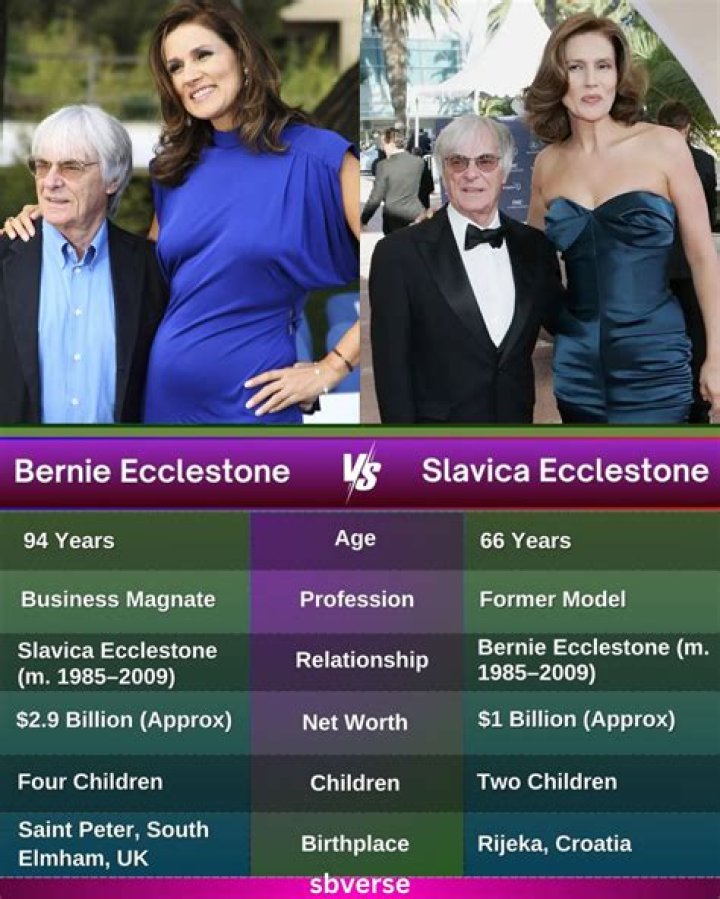 Bernie Ecclestone's Fortune: An In-Depth Look Into His Wealth In 2022