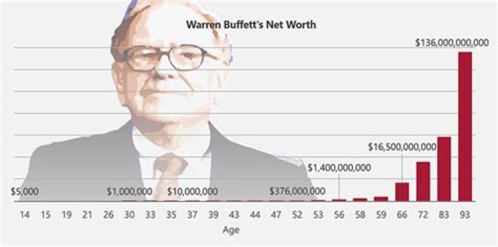 Chris Piastri's Net Worth: How Much Is He Worth?