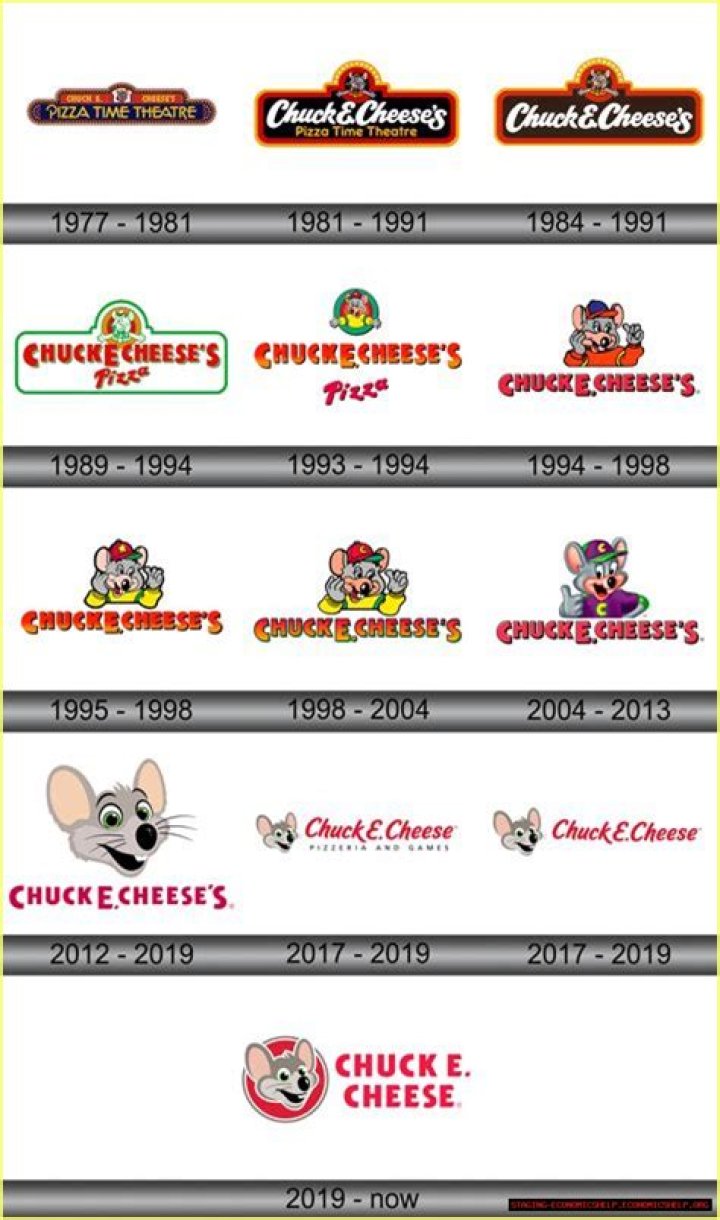 Unpacking The Chuck E. Cheese Lawsuit: A Closer Look At The Controversy