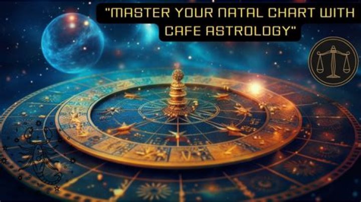 Exploring CafeAstrology: Your Guide To The Stars
