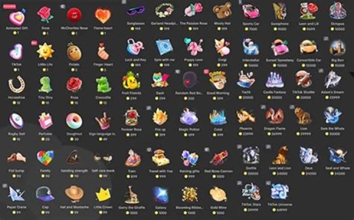 Unveiling The Value Of TikTok Gifts: A Comprehensive Guide