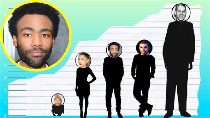 How Tall Is Donald Glover: Unveiling The Actor's Height