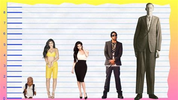 Discovering The Height Of Kylie Jenner: A Closer Look
