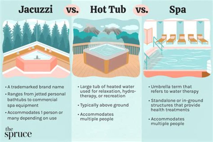 A Definitive Guide To Spelling "Jacuzzi": Mastery In Jacuzzi Orthography