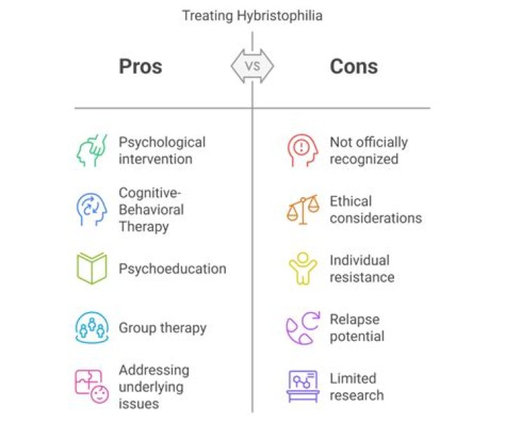 Understanding Hybristophilia: A Deep Dive Into A Fascinating Phenomenon