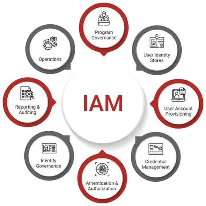 Discover The Power Of IAM 933: A Comprehensive Guide For Identity And Access Management