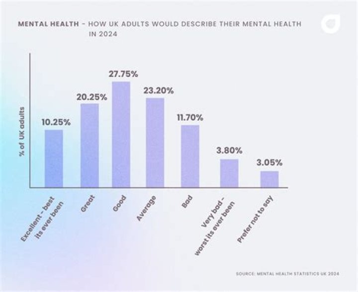 Survey Reveals Poor Mental Health Among LGBTQ Youth
