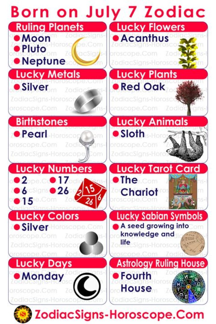 Exploring The Mysteries Of The July 7th Zodiac