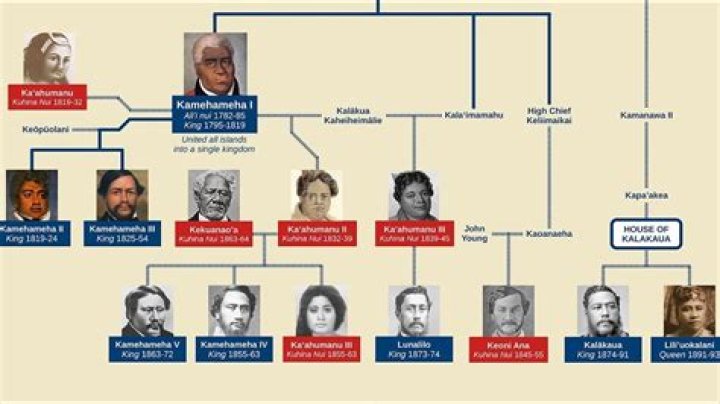Discover The Legacy: Descendants Of King Kamehameha