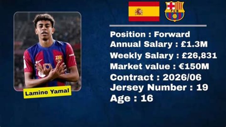 Discover Lamine Yamal's Annual Salary: Exclusive Insights