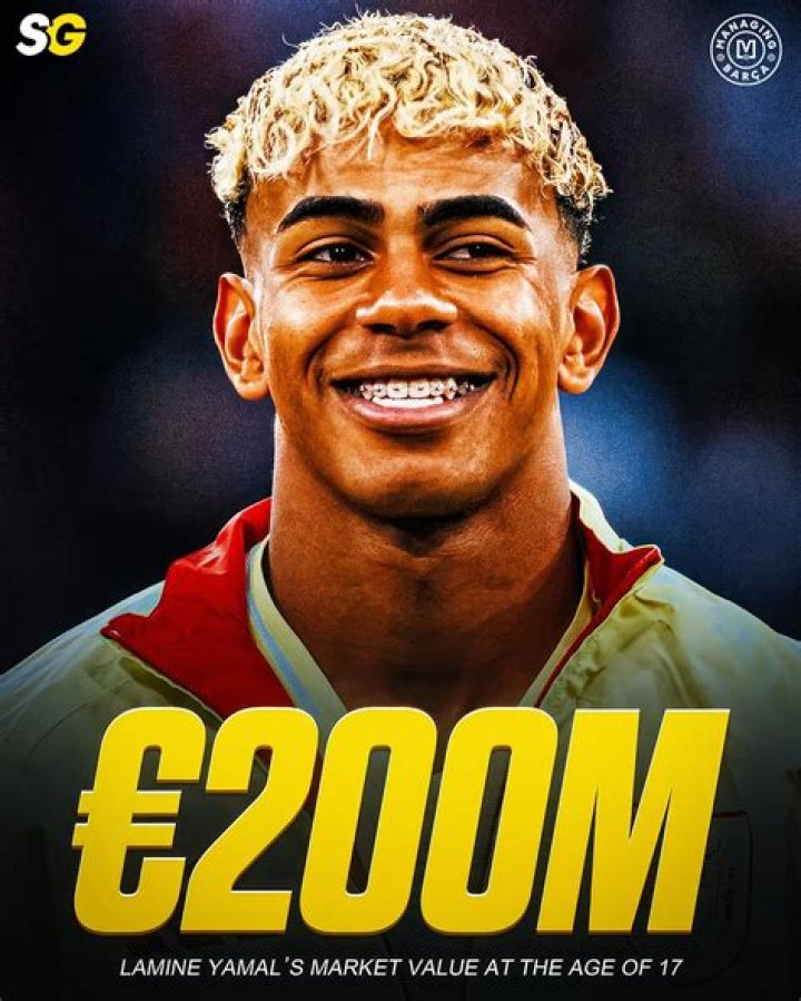 Understanding Lamine Yamal's Current Market Worth