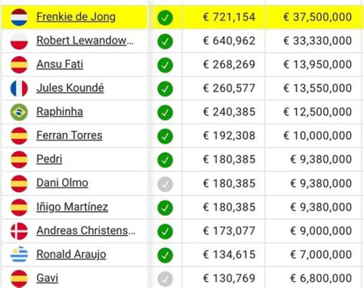Weekly Wage Of Lamine Yamal: Unveiled!