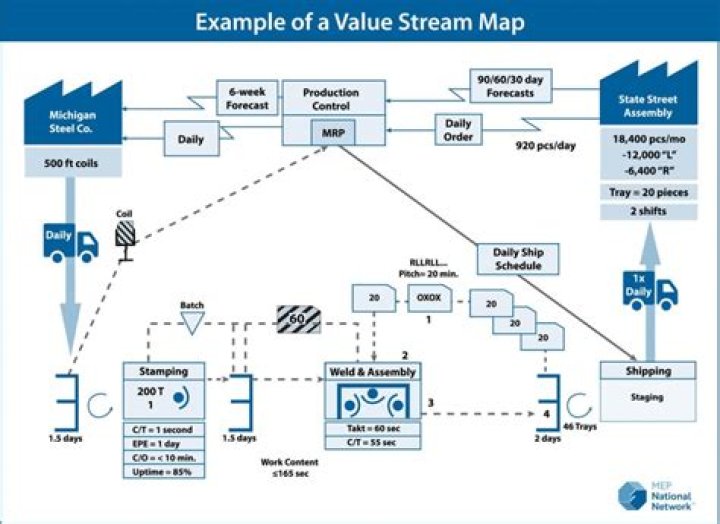 Life's Flow: Navigating Challenges Like A Stream With Connectivity Issues