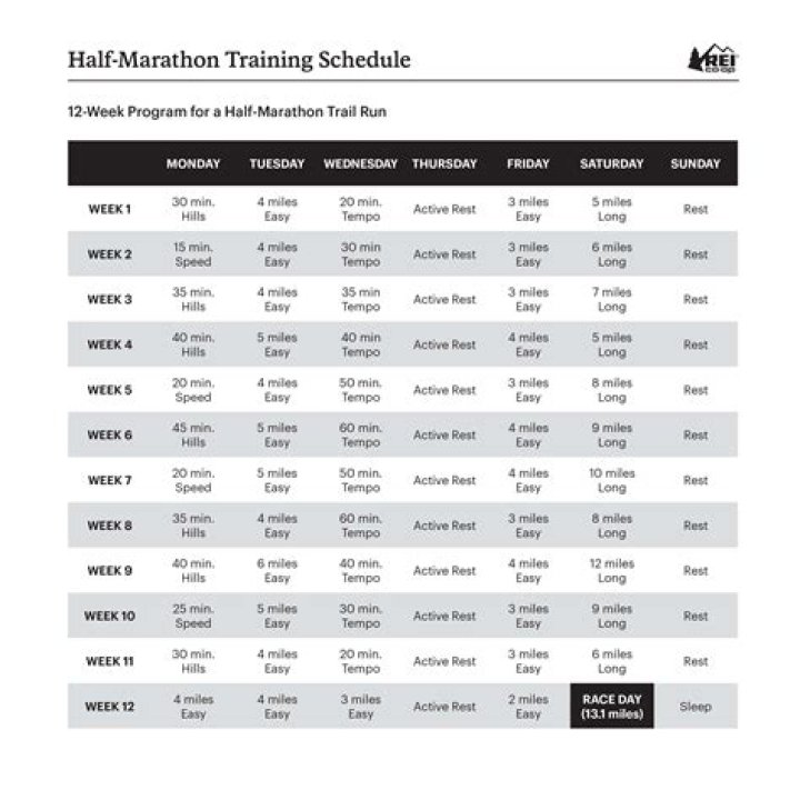The Ultimate Marathon Maintenance Plan: Stay Fit And Ready