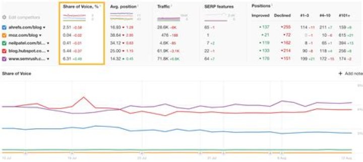 Mastering Local SERP Tracking For Enhanced Online Visibility
