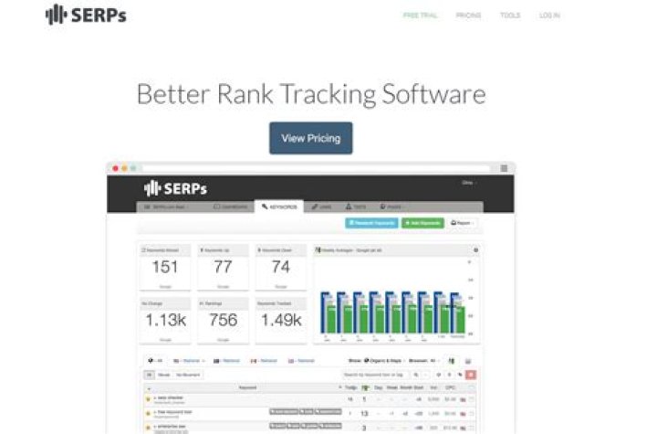 Mastering The Art Of Tracking Local SERPs