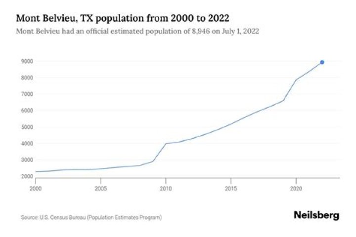 Introducing Mont Belvieu Jail: Comprehensive Information And Inmate Search