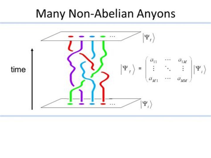 Nick Bonesteel: SEO Expertise And Digital Marketing Mastery