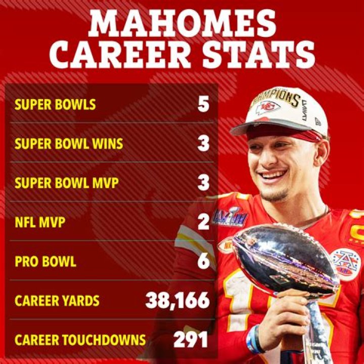Unveiling The Diamond: Pat Mahomes Pitcher Stats