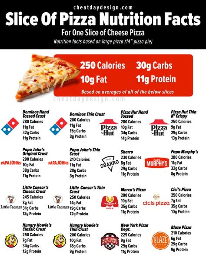 Potomac Pizza Calories: A Guide To Indulging Guilt-Free