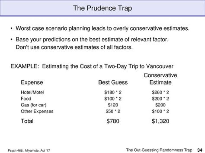 The Prudence Trap: A Guide To Avoiding The Pitfalls Of Overcaution
