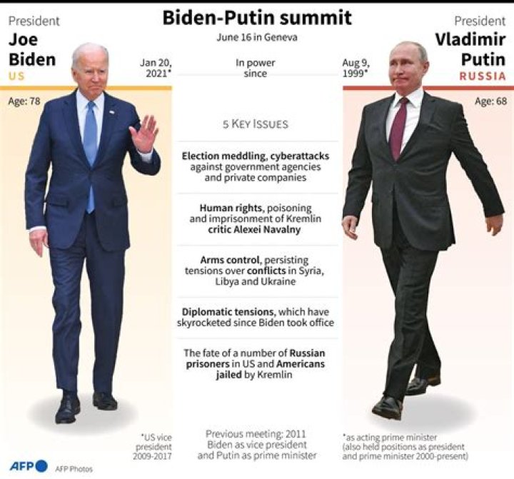 Unveiling The Enigma: Putin's Height And Its Significance