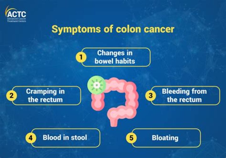 Understanding Raquel Colon Cancer Symptoms: A Comprehensive Guide