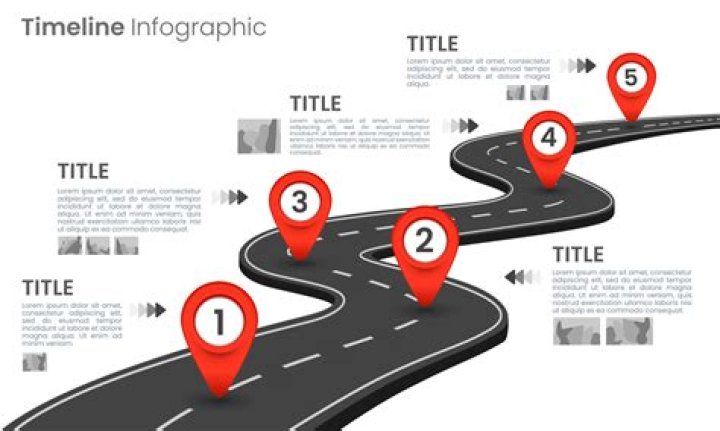 The Ultimate Road Timeline: Your Comprehensive Guide