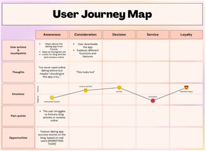 Understanding Anthony Starr's Relationship Journey