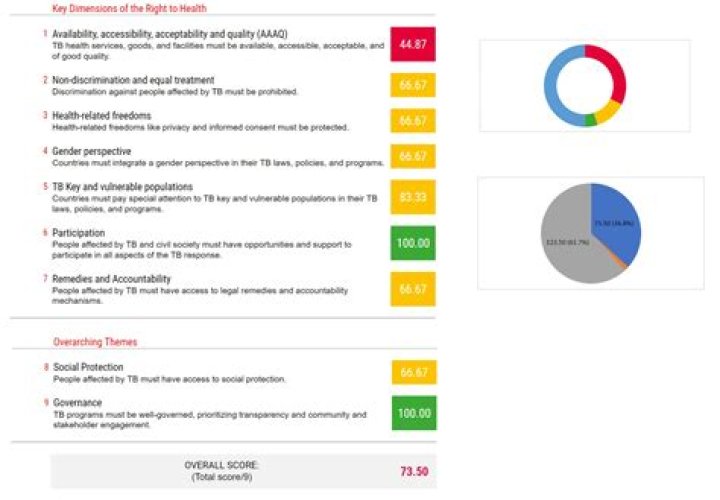 US LGBTQ Rights Grade: C - A Look At The Global Scorecard