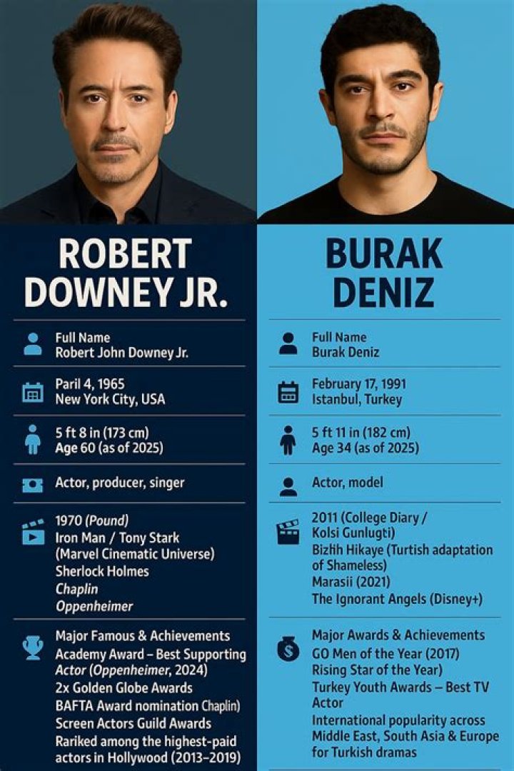 Unveiling Burak Deniz: The Rising Star's Journey