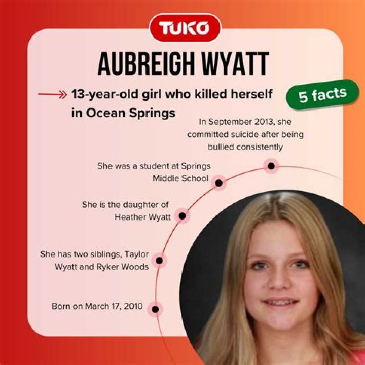 Unraveling The Mystery: What Happened To Aubrey Wyatt?