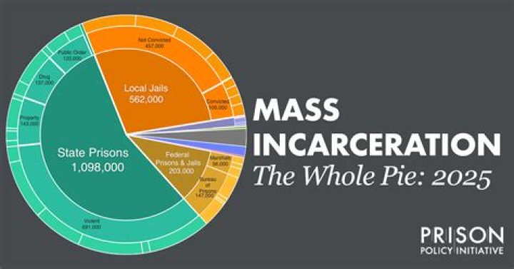 When Is YNW Released From Jail? Current Incarceration Status
