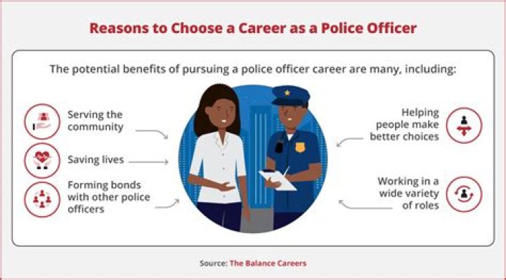 Unveiling The Mystery: Why Police Are Called 12
