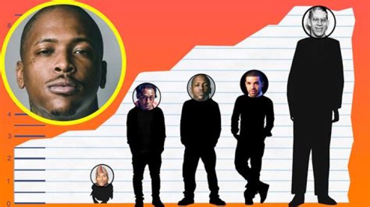 YG Height: Stats, Measurements & More